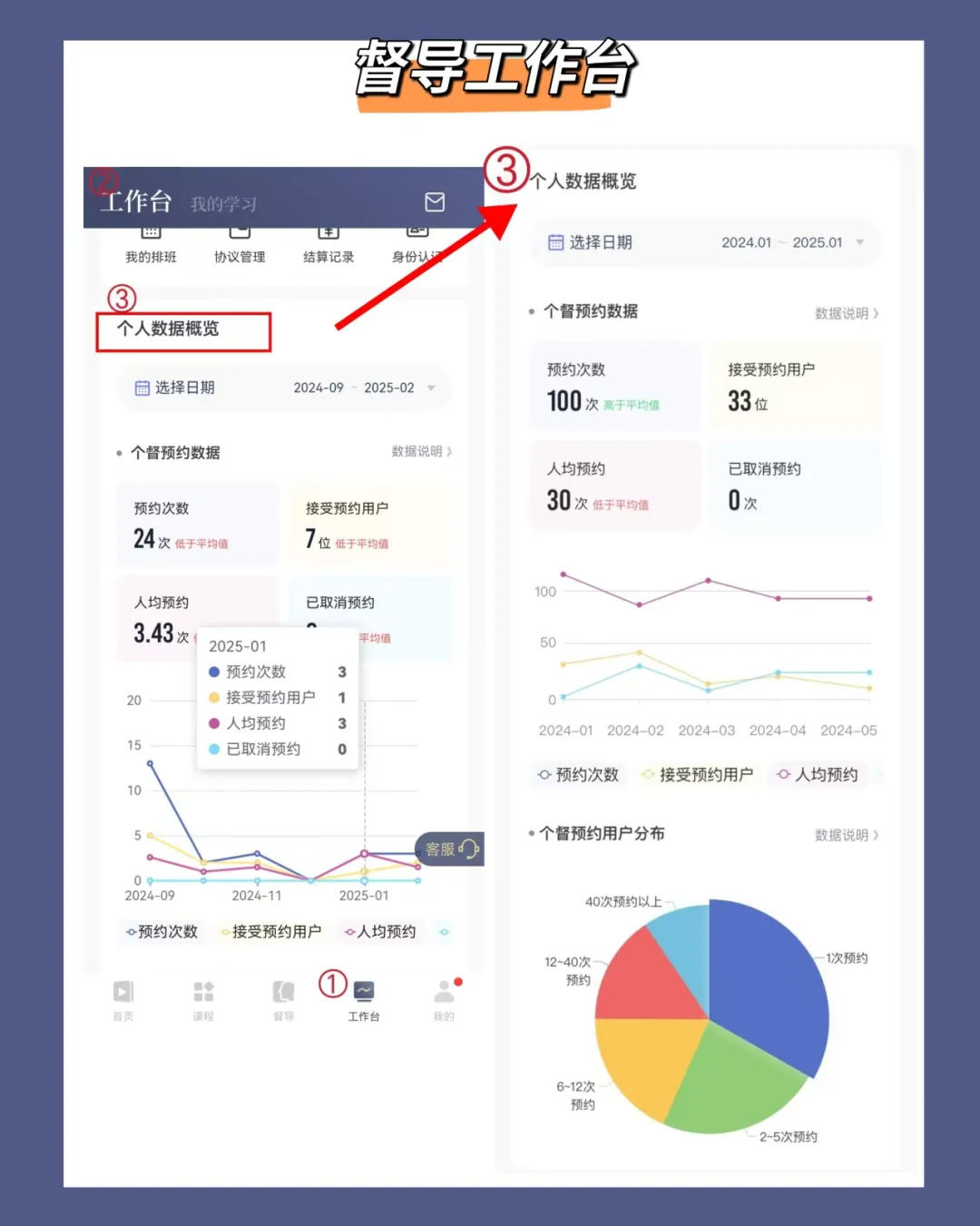 咨询师之家 APP 查看督导时长路径示意：底部导航进入工作台，点击个人数据概览查看个督预约数据